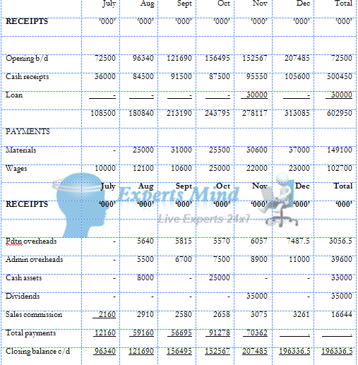 1985_Prepare Cash Budget of a Company 2.png